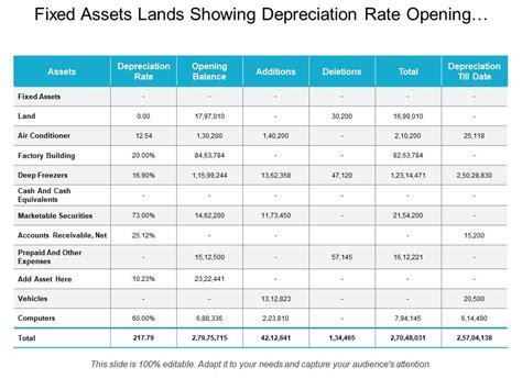 cnc machine depreciation rate|fixed assets useful life.